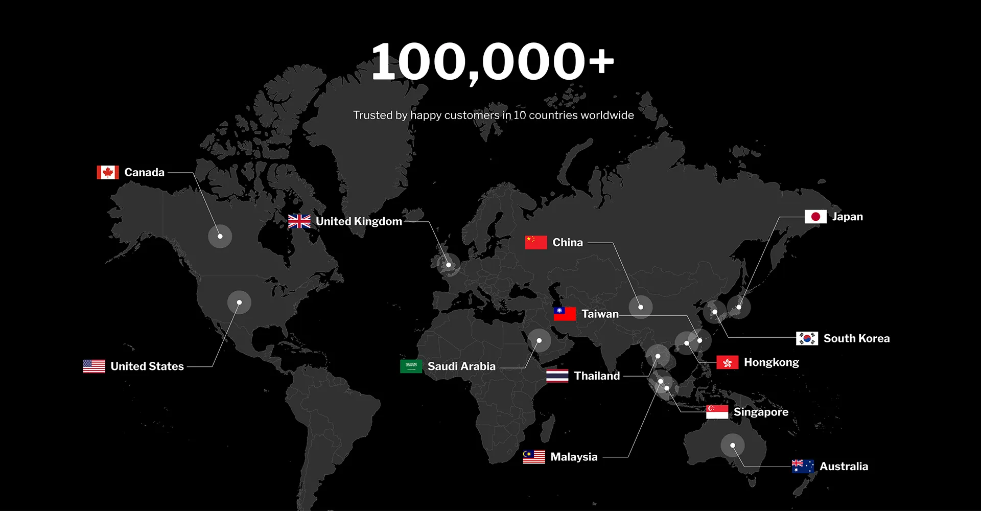 Sales of National Routes